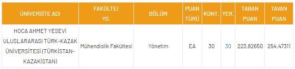 <p>DGS Yönetim 2021 Taban Puanları ve Kontenjanları</p>

<p> </p>
