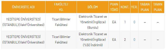 <p>DGS Elektronik Ticaret ve Yönetimi 2021 Taban Puanları ve Kontenjanları</p>
