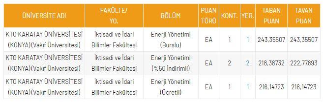 <p>DGS Enerji Y&ouml;netimi 2021 Taban Puanları ve Kontenjanları</p>

<p>&nbsp;</p>
