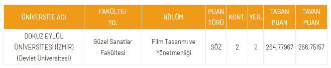 <p>DGS Film Tasarımı ve Y&ouml;netmenliği 2021 Taban Puanları ve Kontenjanları</p>

<p>&nbsp;</p>
