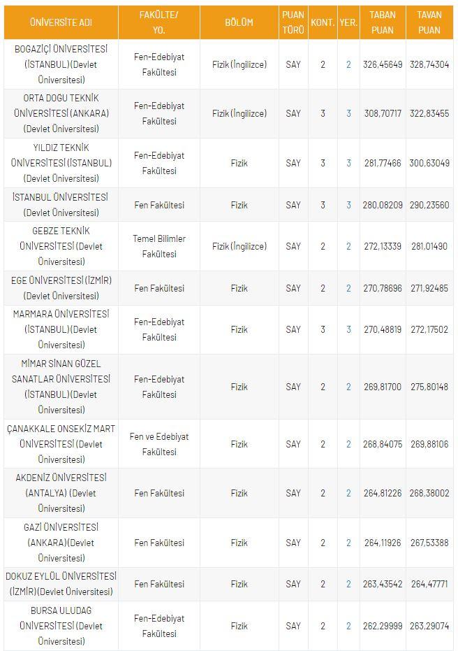 <p>DGS Fizik 2021 Taban Puanları ve Kontenjanları</p>

<p>&nbsp;</p>
