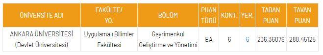 <p>Gayrimenkul Geliştirme ve Y&ouml;netimi</p>
