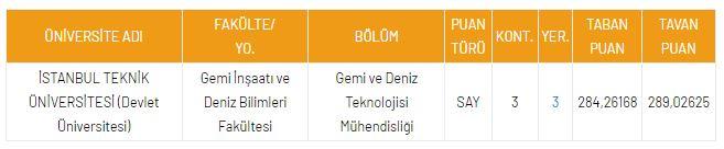 <p>DGS Gemi ve Deniz Teknolojisi M&uuml;hendisliği 2021 Taban Puanları ve Kontenjanları</p>

<p>&nbsp;</p>

