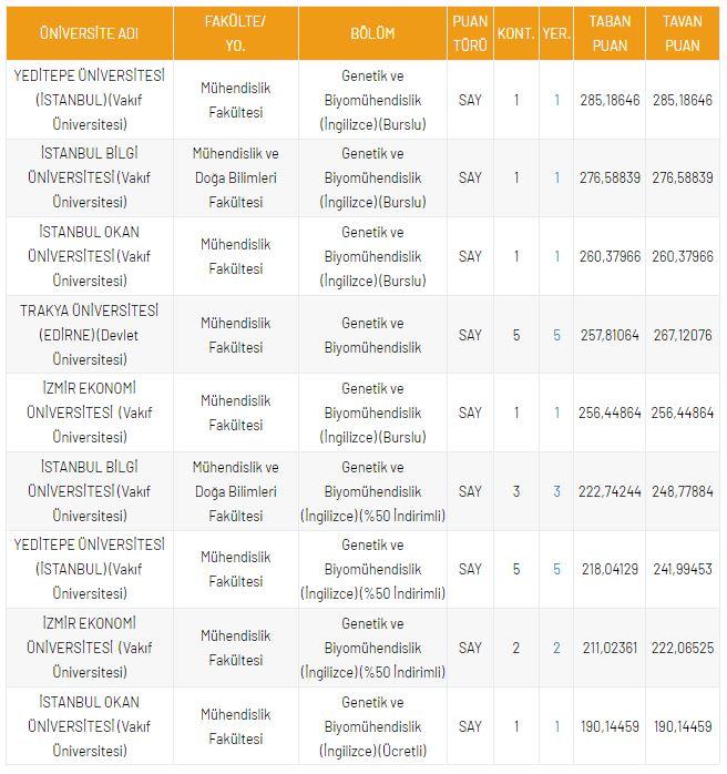 <p>DGS Geomatik M&uuml;hendisliği 2021 Taban Puanları ve Kontenjanları</p>

<p>&nbsp;</p>
