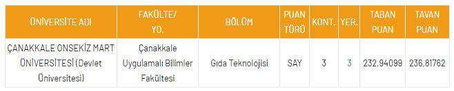 <p>DGS Gıda Teknolojisi 2021 Taban Puanları ve Kontenjanları</p>

<p>&nbsp;</p>
