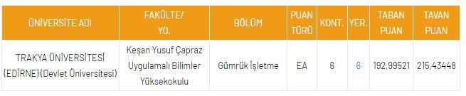 <p>DGS G&uuml;mr&uuml;k İşletme 2021 Taban Puanları ve Kontenjanları</p>

<p>&nbsp;</p>
