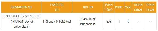 <p>DGS Hidrojeoloji M&uuml;hendisliği 2021 Taban Puanları ve Kontenjanları</p>
