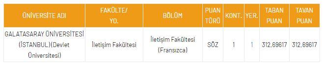 <p>DGS İletişim Bilimleri B&ouml;l&uuml;m&uuml; Taban Puanları</p>
