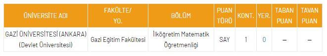 <p>DGS İlk&ouml;ğretim Matematik &Ouml;ğretmenliği B&ouml;l&uuml;m&uuml; Taban Puanları</p>
