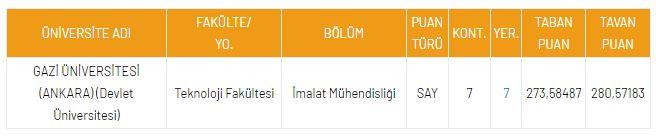 <p>DGS İmalat M&uuml;hendisliği B&ouml;l&uuml;m&uuml; Taban Puanları</p>
