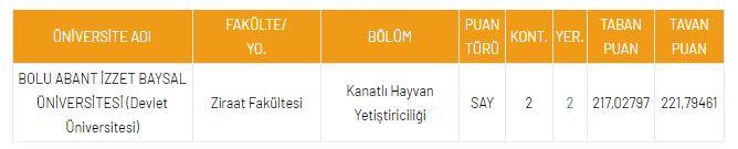 <p>DGS Kanatlı Hayvan Yetiştiriciliği B&ouml;l&uuml;m&uuml; Taban Puanları</p>
