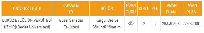 <p>DGS Kurgu-Ses ve G&ouml;r&uuml;nt&uuml; Y&ouml;netimi B&ouml;l&uuml;m&uuml; Taban Puanları</p>
