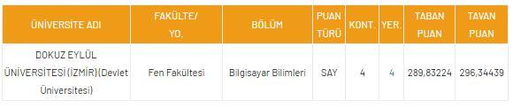 <p>DGS Bilgisayar Bilimleri 2021 Taban Puanları ve Kontenjanları</p>
