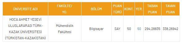 <p>DGS Bilgisayar 2021 Taban Puanları ve Kontenjanları</p>

<p>​</p>
