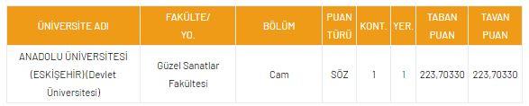 <p>DGS Cam 2021 Taban Puanları ve Kontenjanları</p>

<p>​</p>

