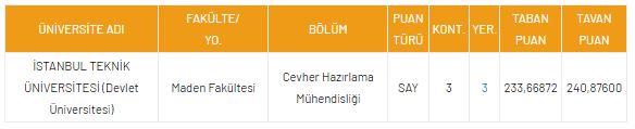 <p>DGS Cevher Hazırlama Mühendisliği 2021 Taban Puanları ve Kontenjanları</p>

<p>​</p>
