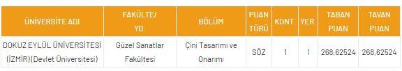 <p>DGS Çini Tasarımı ve Onarımı 2021 Taban Puanları ve Kontenjanları</p>

<p> </p>
