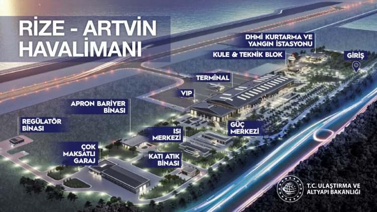<p>Ordu-Giresun Havalimanı'nın ardından deniz dolgusuna yapılacak Türkiye'deki ve Karadeniz Bölgesi'ndeki 2. havalimanı olma özelliğine sahip olacak Rize-Artvin Havalimanı projesinin inşaat çalışmaları hız kesmeden devam ediyor.</p>
