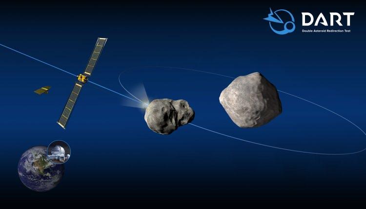 <p><strong>Tarih: 24 Kasım 2021</strong><br />
<strong>Görev: Çift Asteroid Yönlendirme Testi</strong><br />
NASA'nın gezegen savunması için ilk uçuş gösterisi olan Çift Asteroid Yönlendirme Testi (DART), bir asteroit çarpma tehdidi durumunda Dünya'yı korumak için bir yöntemi test etmeyi ve doğrulamayı amaçlıyor. Görev, asteroidin yörüngesini kinetik etki yoluyla kaydırmayı hedefliyor.</p>

