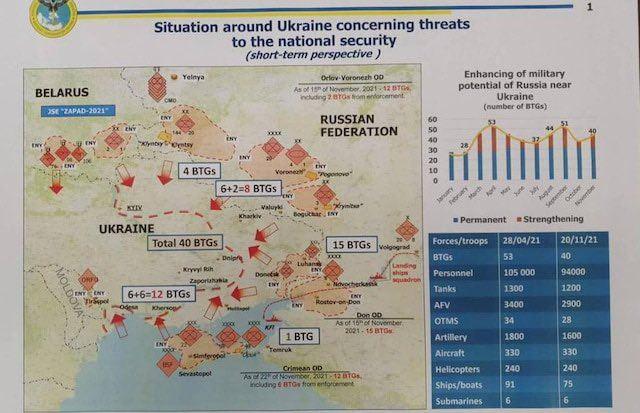 <p> Ukrayna İstihbaratı bu hazırlıklar doğrultusunda Rusya'nın Ocak ayının sonuna doğru Ukrayna'ya bir saldırı planladığını açıkladı.</p>
