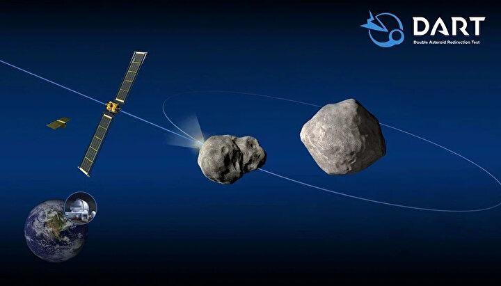 <p>Bu çabaların en göze çarpanı ise NASA ve Uygulamalı Fizik Laboratuvarı'nın tarafından yürütülen ve şu anda devam etmekte olan Çift Asteroit Yönlendirme Testi (DART) Misyonu...</p>
