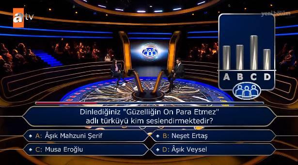 <p>Yarışmacının sanatın birçok alanıyla yakından ilgilendiğini söylemesine karşın ''Güzelliğin on para etmez'' türküsünü bilememesi sosyal medyada tepkilere sebep oldu.</p>