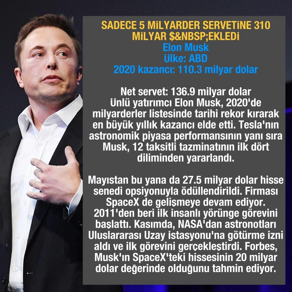 <p>SADECE 5 MİLYARDER SERVETİNE 310 MİLYAR $&NBSP;EKLEDİ</p>

<p>Elon Musk</p>

<p>Ülke: ABD</p>

<p>2020 kazancı: 110.3 milyar dolar</p>

<p>Net servet: 136.9 milyar dolar</p>

<p>Ünlü yatırımcı Elon Musk, 2020'de milyarderler listesinde tarihi rekor kırarak en büyük yıllık kazancı elde etti. Tesla'nın astronomik piyasa performansının yanı sıra Musk, 12 taksitli tazminatının ilk dört diliminden yararlandı. Mayıstan bu yana da 27.5 milyar dolar hisse senedi opsiyonuyla ödüllendirildi. Firması SpaceX de gelişmeye devam ediyor. 2011'den beri ilk insanlı yörünge görevini başlattı. Kasımda, NASA'dan astronotları Uluslararası Uzay İstasyonu'na götürme izni aldı ve ilk görevini gerçekleştirdi. Forbes, Musk'ın SpaceX'teki hissesinin 20 milyar dolar değerinde olduğunu tahmin ediyor.</p>
