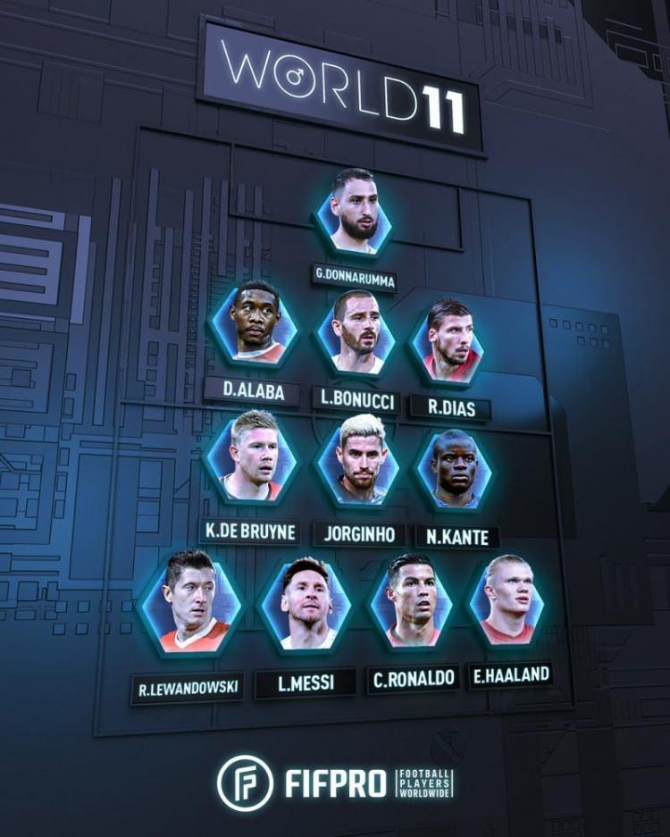 <p>FIFPro Yılın 11'i: Donnarumma, Alaba, Ruben Dias, Bonucci, Jorginho, Kante, De Bruyne, Ronaldo, Haaland, Lewandowski, Messi</p>
