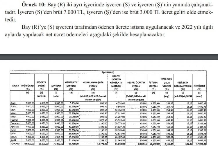 <p><strong>İşte diğer örnek maaş hesaplamaları;</strong></p>
