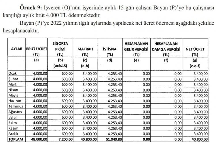 <p><strong>BİRDEN FAZLA İŞVERENDEN ÜCRET ALINMASI DURUMUNDA İSTİSNANIN UYGULANMASI </strong></p>

<p><br />
Aynı zamanda birden fazla işverenden ücret alınması halinde, istisna uygulaması, sadece en yüksek ücretin elde edildiği işveren tarafından gerçekleştirilecektir. Söz konusu işverene bu durumu bildirme yükümlülüğü hizmet erbabına aittir. Birden fazla işverenden aynı tutarda ücret alındığı durumda, istisnayı uygulayacak olan işvereni hizmet erbabı kendisi belirleyecektir. İstisnadan faydalanılan işverende, istisnanın tamamından faydalanılamaması durumunda kalan tutar için diğer işverende istisnadan faydalanılması mümkün değildir.</p>
