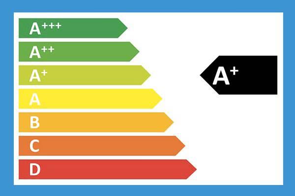 <p><strong>ENERJİ SINIFI FARKI</strong></p>

<p>Alfabede ilerledikçe enerji verimliliği düşer; yani A enerji sınıfı bir çamaşır makinesi, B enerji sınıfına göre daha tasarrufludur. Artı (+) işareti ise sadece A enerji sınıfına eklenir. 'Artı' işareti arttıkça da enerji verimliliği yükselir. Yani A+++, A+’a göre daha çok enerji tasarrufu sağlar.</p>
