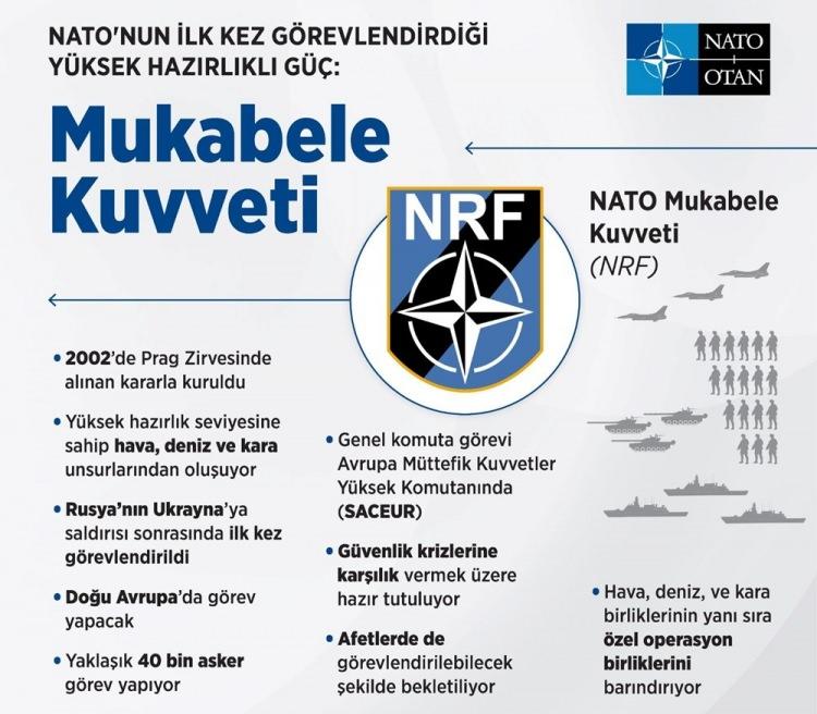 <p>40 BİN ASKERLİK ÇOK ULUSLU GÜÇ</p>

<p>NATO Mukabele Kuvveti, NATO'nun 2002 yılında Çek Cumhuriyeti'nin başkenti Prag'daki zirvesinde alınan kararla kuruldu.</p>
