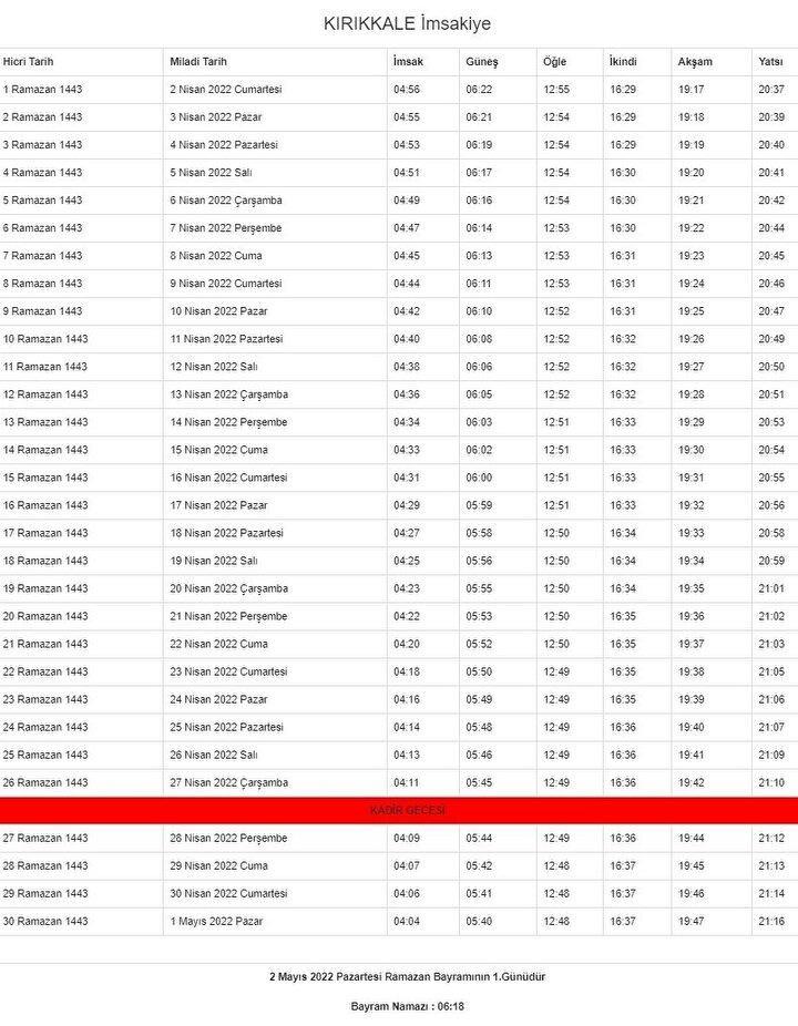 <p>Kırıkkale Ramazan İmsakiyesi</p>

<p> </p>
