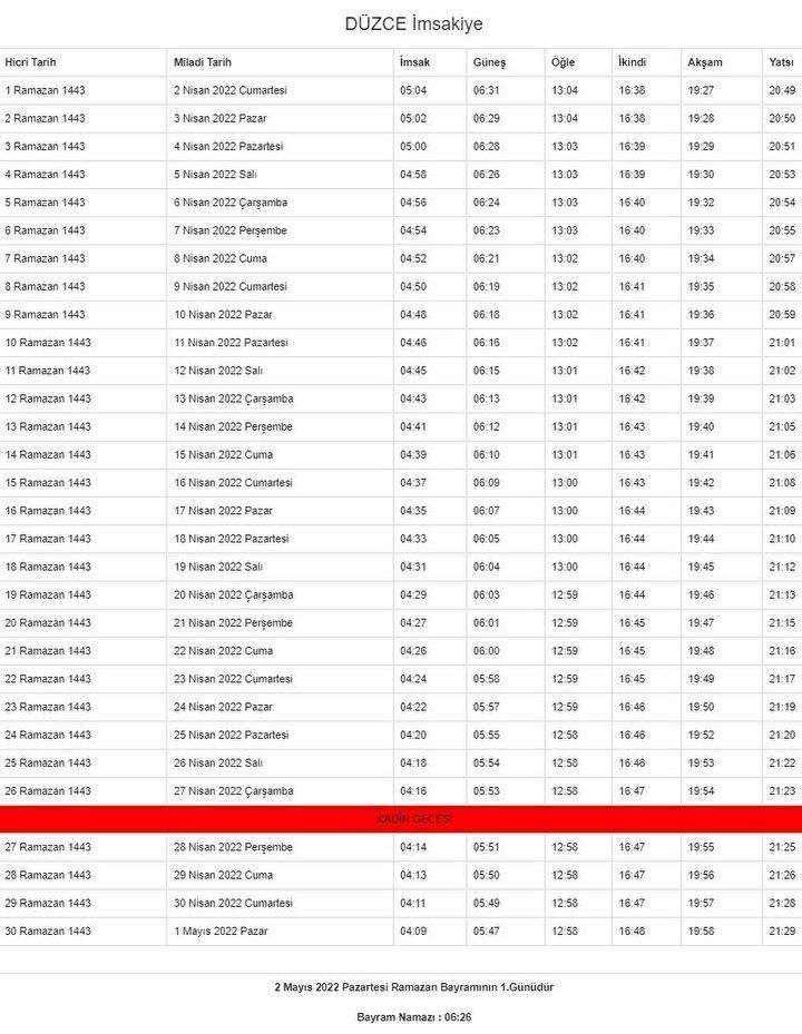 <p>Düzce Ramazan İmsakiyesi</p>

<p> </p>
