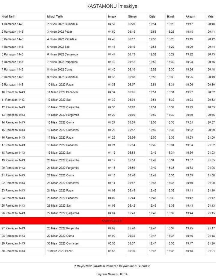 <p>Kastamonu Ramazan İmsakiyesi</p>

<p> </p>
