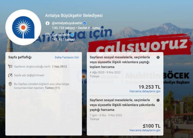 <p>Antalya Büyükşehir Belediyesi: 19.253 TL</p>
