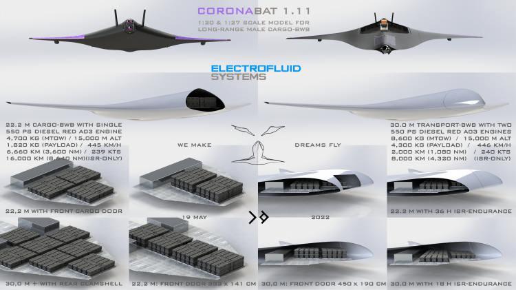 <p>Çift motorlu CoronaBat 30, yüksek düzenli motor gücüyle 49213 feet (15000 metre) irtifada 4300 kg faydalı yükü saatte 446 kilometre (240 knots) hızla 1900 kilometre taşıyabiliyor.</p>

<p>Her iki versiyonun kargo bölmesine ön kapıdan erişilebiliyor. 30 metrelik kanat açıklığına sahip uçan kanat LD-1, LD-2, LD-3 gibi farklı standart kargo konteynerleri ve 463L gibi paletleri taşıyabiliyor ve bu kargoları, arka tarafta bulunan ek kargo kapısından uçarken de atabiliyor.</p>

<p>Seri üretime yakın 4 adet prototipi geliştirilen hayalet kargo uçağının ilk uçuşunu 2025 yılında yapması bekleniyor.</p>
