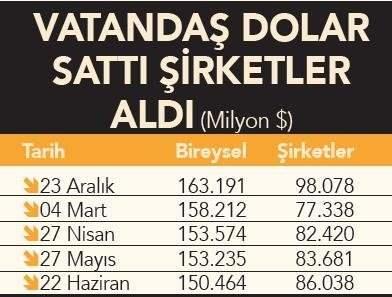 <p><strong>ROTATİF KREDİLER KAPSAMDA</strong><br />
Rotatif,<strong> </strong>kredili mevduat hesabı (KMH) veya kurumsal kredi kartları gibi kredi işlemleri yoluyla karar tarihinden itibaren gerçekleşecek nakdi ticari TL kredi kullandırımları için her ay sonunda yapılacak bakiye artışı hesaplaması yeni kullandırım olarak kabul edilecek. Aynı uygulama, gecelik kredilerde bakiye risk tutarı bulunması durumunda da geçerli olacak. Ay sonunda kredi müşterisinin; rotatif, KMH veya kurumsal kredi kartları için bakiye artışının bulunması; gecelik krediler için ise risk tutarının bulunması halinde ve tevsik edilen belgeler çerçevesinde ilgili sınırlama kapsamına girdiğinin tespit edilmesi durumunda, söz konusu müşterilere limit boşluğu olsa dahi TL cinsinden yeni bir nakdi ticari kredi kullandırılmayacak.</p>
