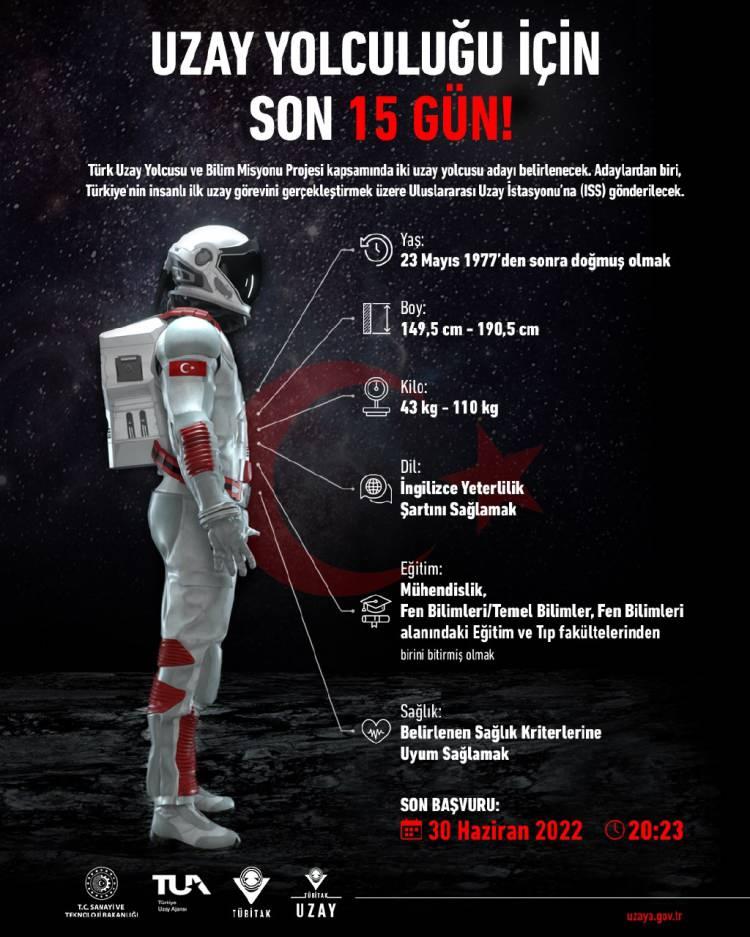 <p>Daha önce 23 Haziran olan son başvuru tarihi yoğun talep üzerine 30 Haziran olarak güncellenmişti. Başvuru sahiplerinin 23 Mayıs 1977'den sonra doğmuş olması, yükseköğretim kurumlarının en az 4 yıllık lisans eğitimi veren mühendislik, fen bilimleri/temel bilimler, fen bilimleri alanındaki eğitim ve tıp fakültelerinden birini bitirmiş olması, çok iyi derecede İngilizce bilgisine sahip olması bekleniyor.</p>
