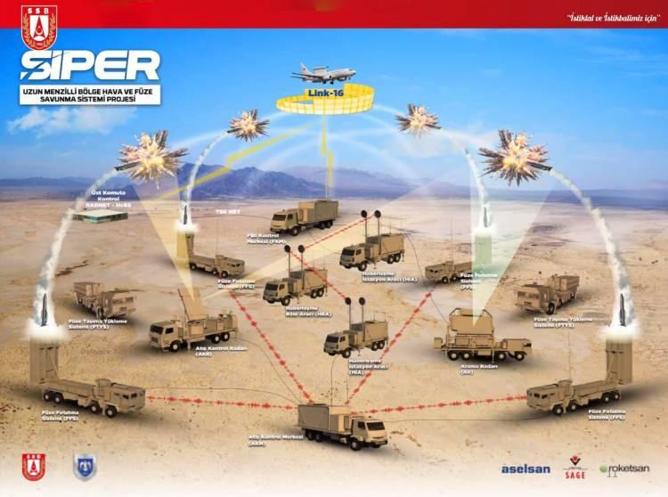 <p>Burada HİSAR ailesi başlıyor. Birinci adımda yer alan HİSAR A+, 2 km asgari, 15 km azami menzile sahip. İkinci sırada bulunan HİSAR O+ ise 3 km asgari ve 25 km azami menzile sahip. Hatta son geliştirilen versiyonu olan HİSAR RF’de (Radar arayıcı başlıklı) menzil 35 kilometreye kadar çıkıyor.</p>
<p> </p>