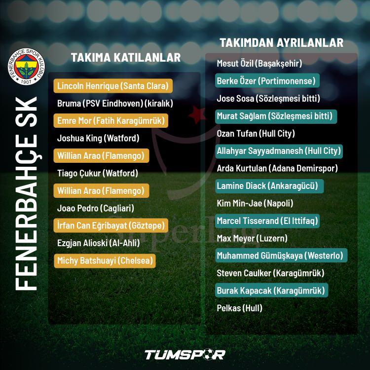 <p>FENERBAHÇE</p>
