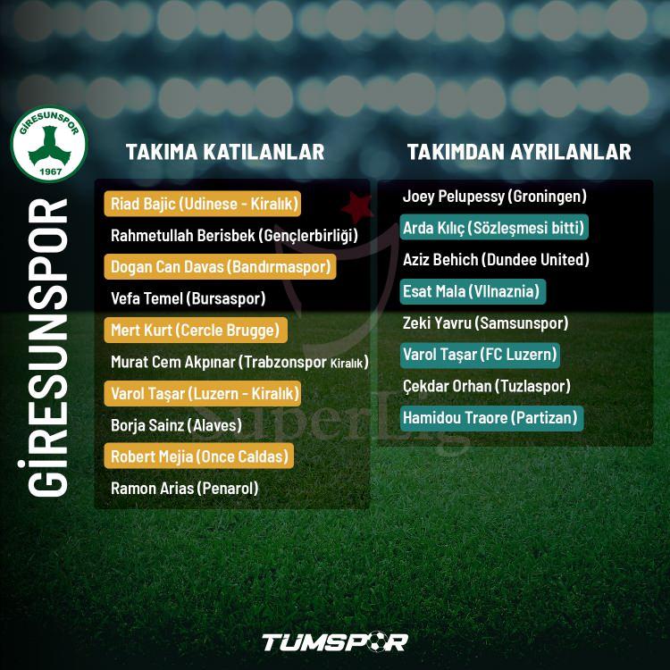 <p>GİRESUNSPOR</p>
