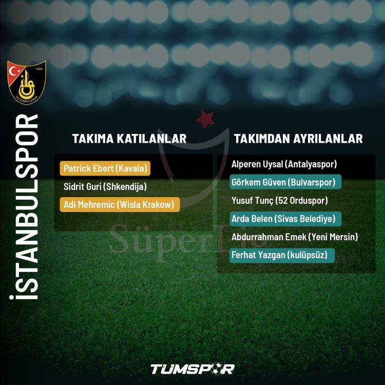 <p>İSTANBULSPOR</p>
