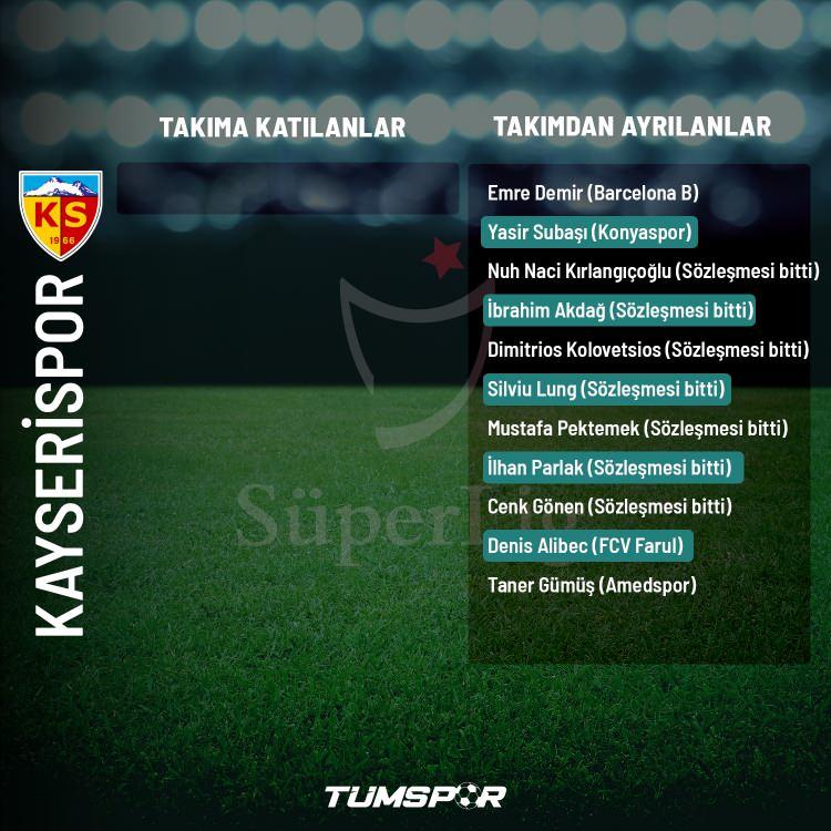 <p>KAYSERİSPOR</p>
