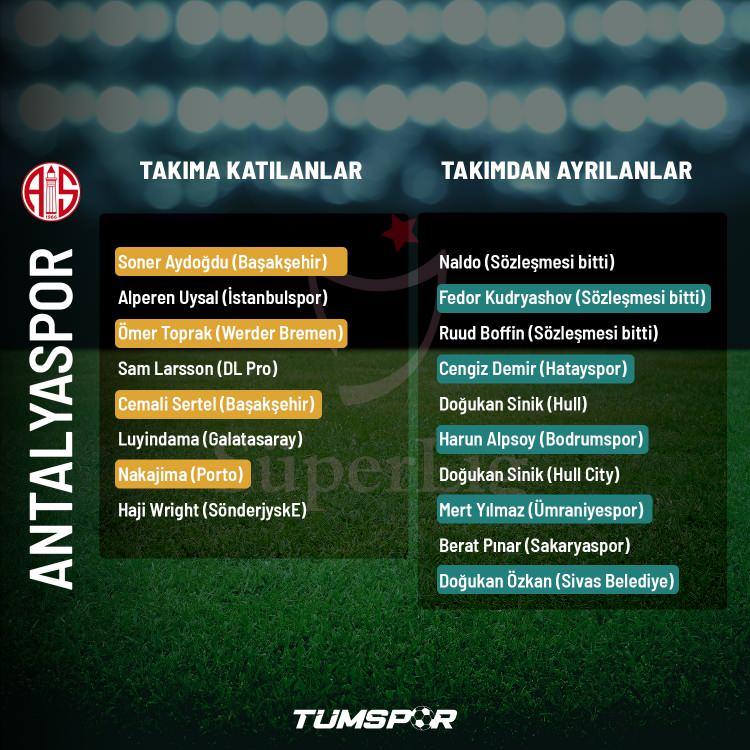 <p>ANTALYASPOR</p>
