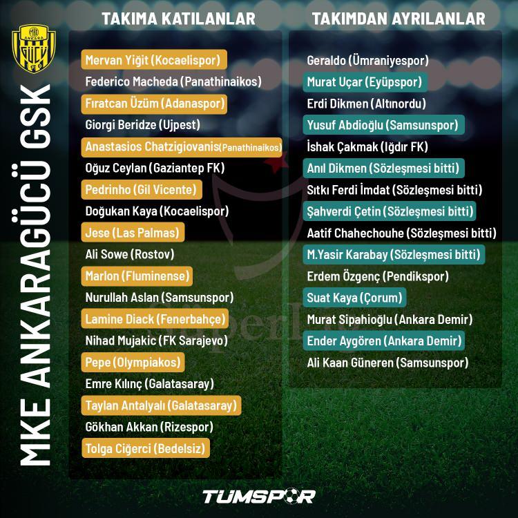 <p>ANKARAGÜCÜ</p>
