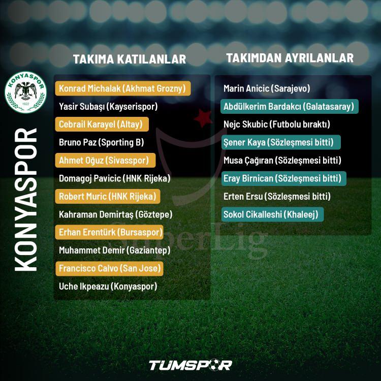 <p>KONYASPOR</p>
