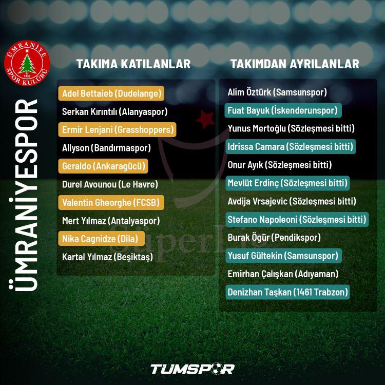 <p>ÜMRANİYESPOR</p>
