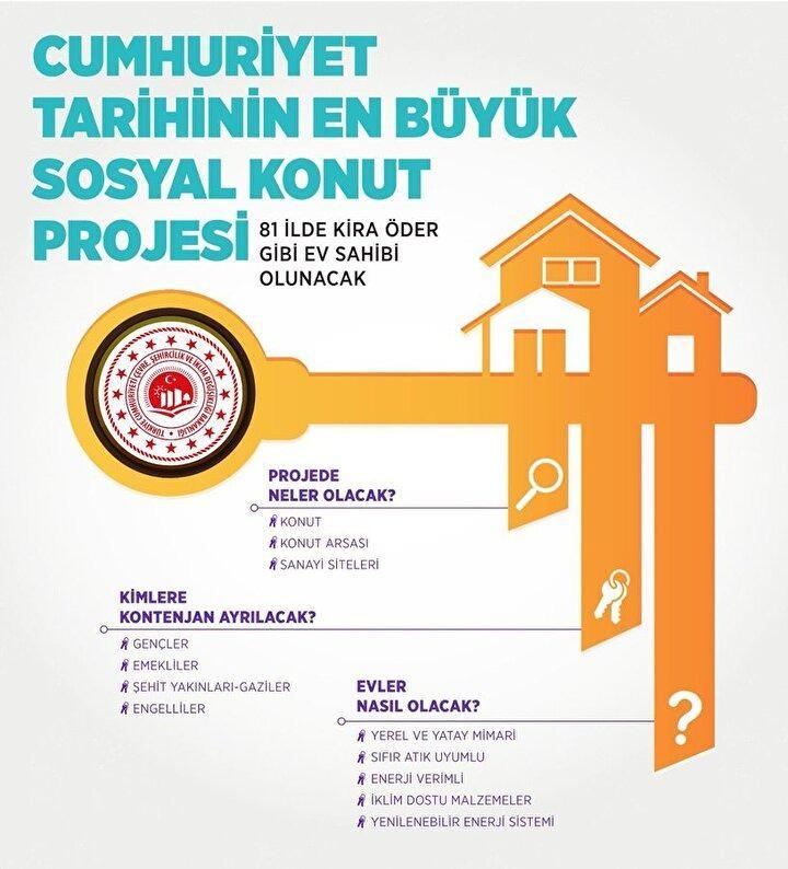 <p>Çevre, Şehircilik ve İklim Değişikliği Bakanı Murat Kurum paylaşımında, projeye ilişkin detayları içeren infografiğe de yer verdi.</p>

<p> </p>
