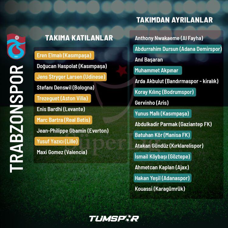 <p>TRABZONSPOR</p>
